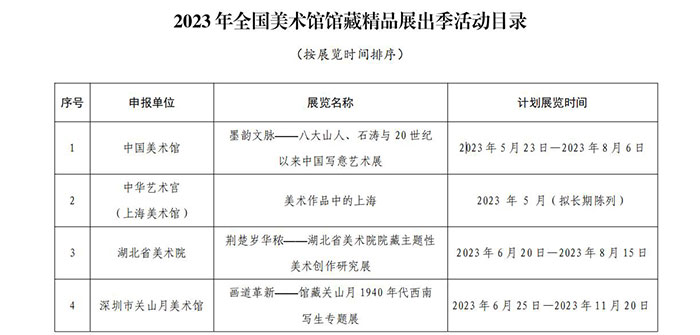 2023年全国美术馆馆藏精品展出季启动 30家美术馆精品展提前剧透
